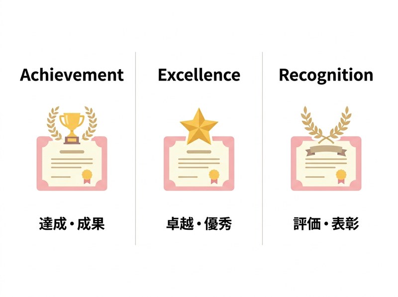 英文表彰状の3パターン - Achievement / Excellence / Recognition