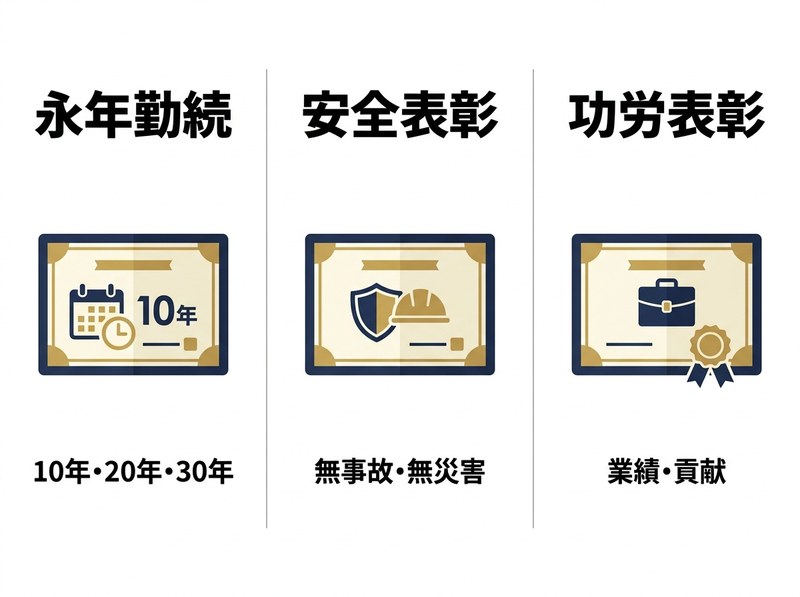 会社の表彰状3種類 - 永年勤続 / 安全表彰 / 功労表彰