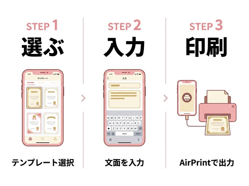 iPhoneで表彰状を作る3ステップ - 選ぶ / 入力 / 印刷