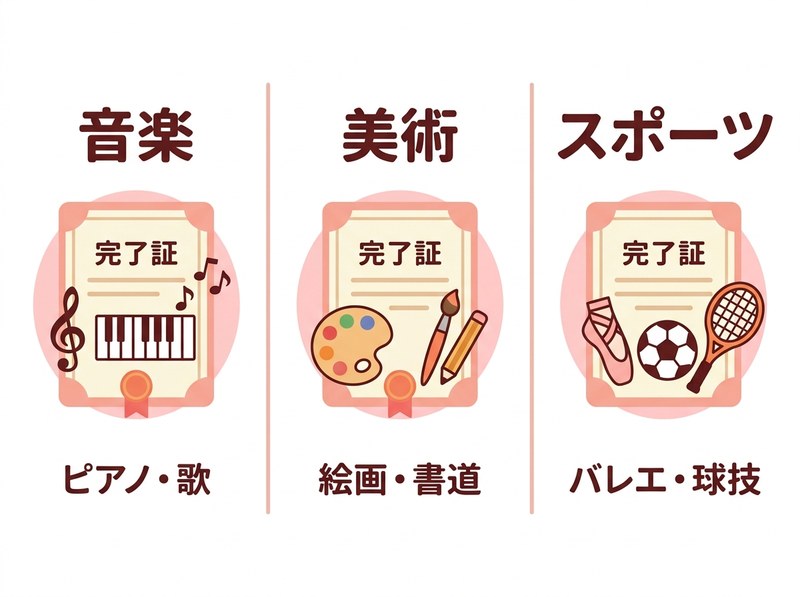 習い事修了証の3ジャンル - 音楽 / 美術 / スポーツ