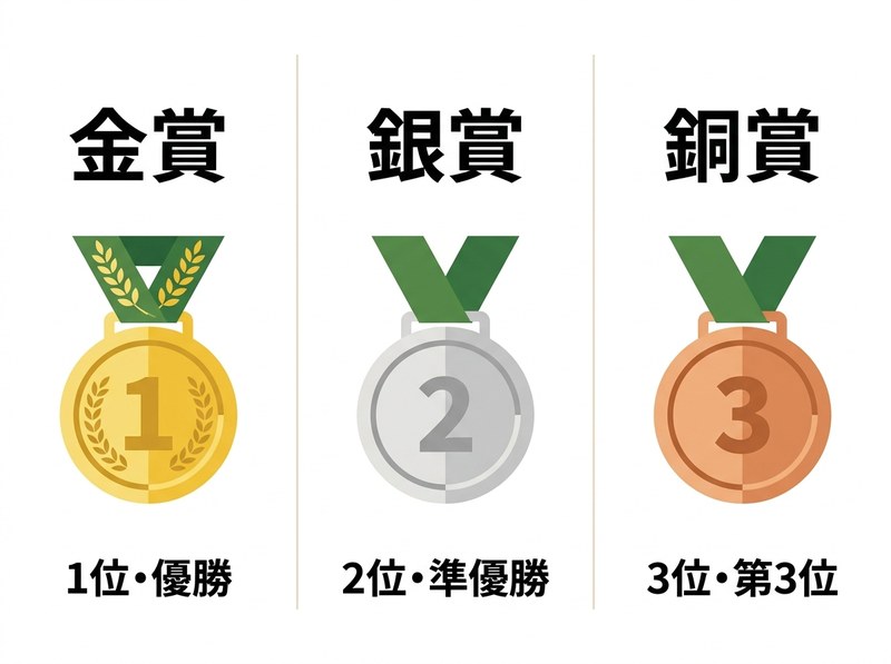 運動会の表彰3階層 - 金賞 / 銀賞 / 銅賞