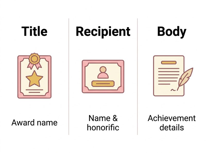 Three award certificate components - Title / Recipient / Body
