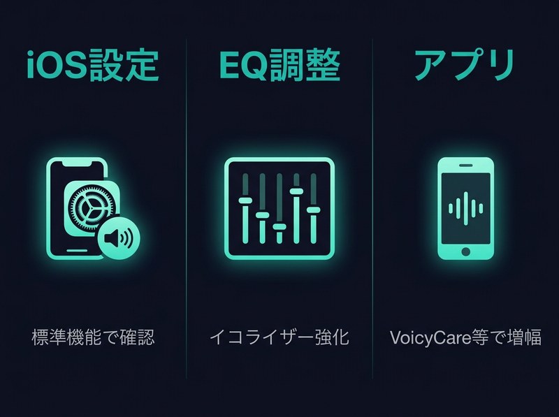 AirPods・Bluetooth音量増幅の3つの方法 - iOS設定 / EQ調整 / アプリ