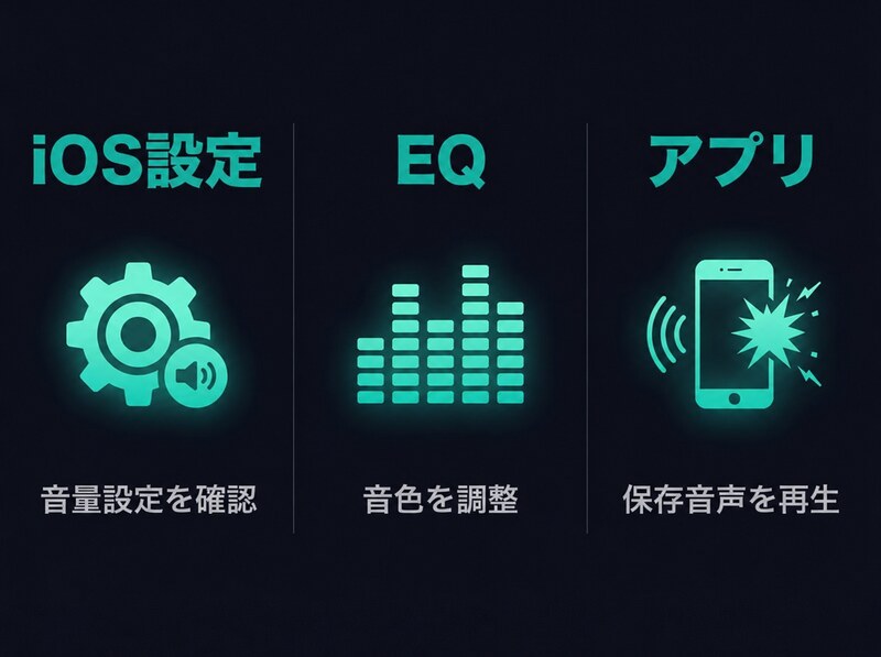 iPhone音量調整の3つの方法 - iOS設定 / EQ / アプリ