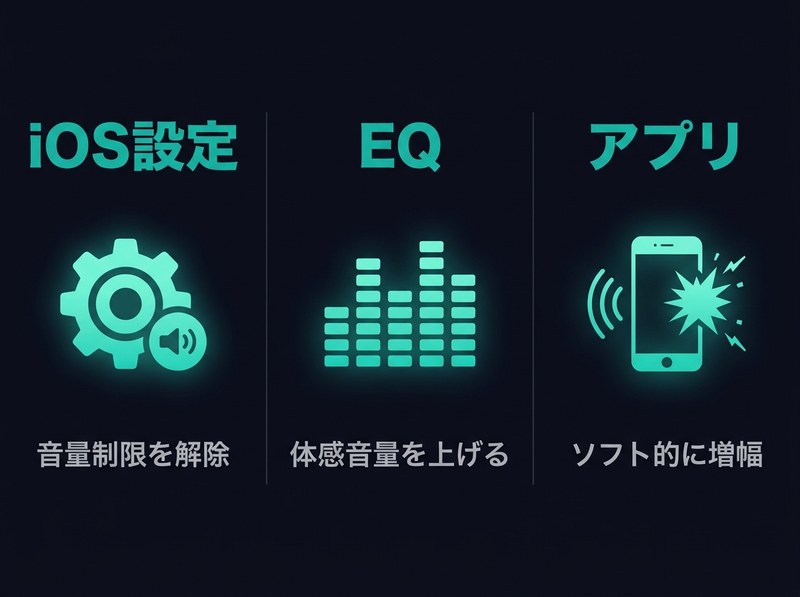 iPhone音量限界突破の3つの方法 - iOS設定 / EQ / アプリ